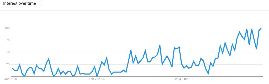 growing interest in the escalation clause growing interest in the escalation clause