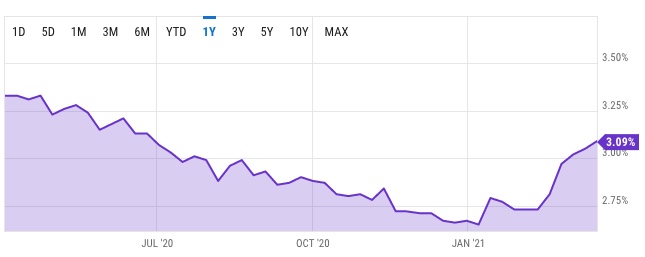 mortgage-chart.jpeg?mtime=20210330162533#asset:37820